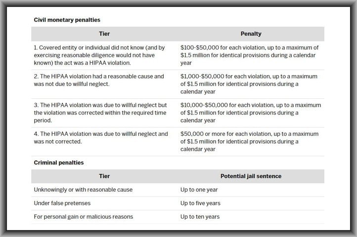 HIPAA Violations And Enforcements Healthcare