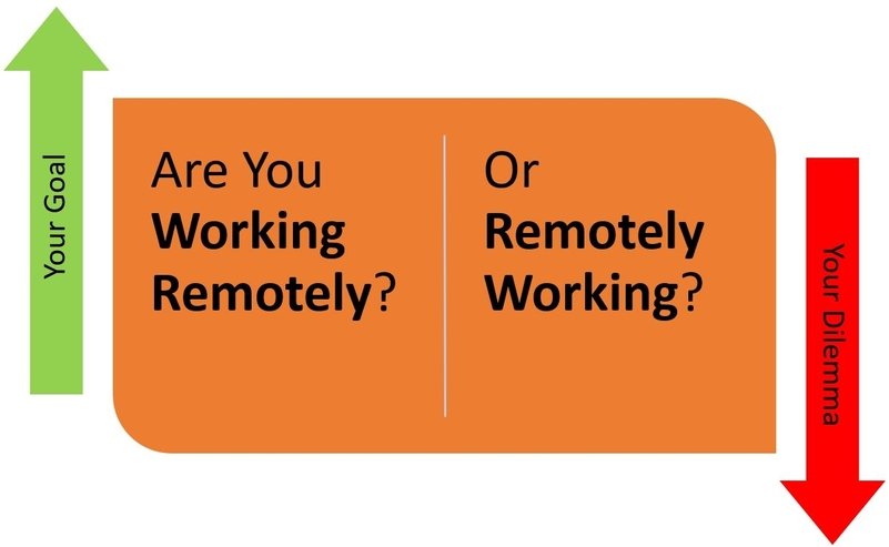 Tech Service Today asks people now working from home, are you Working Remotely or Remotely Working?